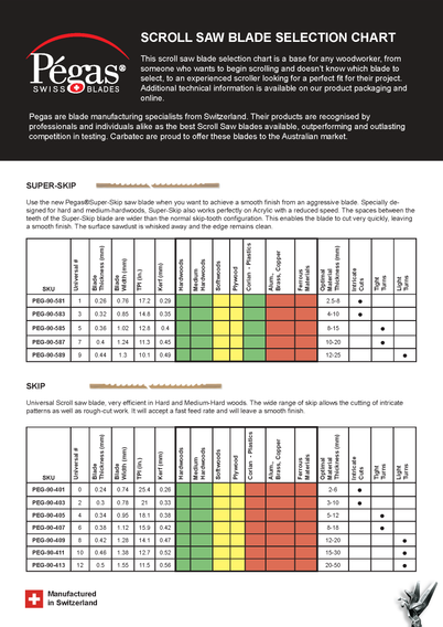 Pegas Modified Geometry Teeth (MGT) Blades - Univ. No. 3SPR
